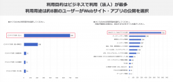 アンケート2