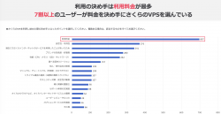 アンケート3