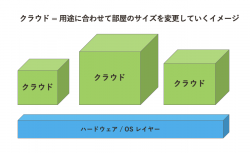 クラウドの説明図 